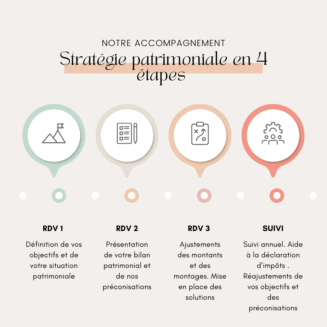 source : https://gestionpatrimoinerennes.fr/gestion-de-patrimoine-a-rennes/